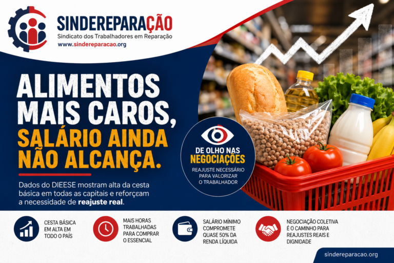 Alta dos alimentos pressiona orçamento das famílias e reforça importância das negociações coletivas.